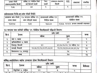 कैलालीका २३ जना कोरोना संक्रमित