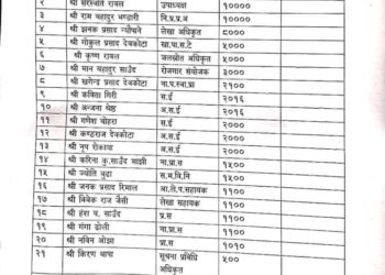 गाउँपालिकाका जनप्रतिनिधि र कर्मचारीले गरे पत्रकार बिसीलाई आर्थिक सहयोग