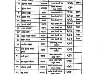 स्ववियु निर्वाचनमा नेविसंघको जित