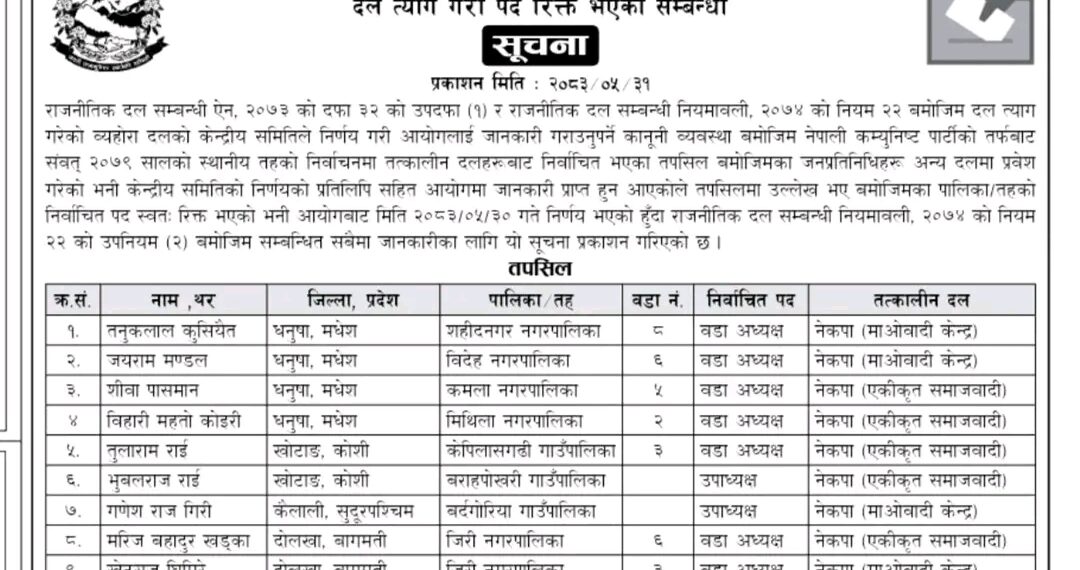 गाउँपालिका उपाध्यक्ष गिरी पदमुक्त