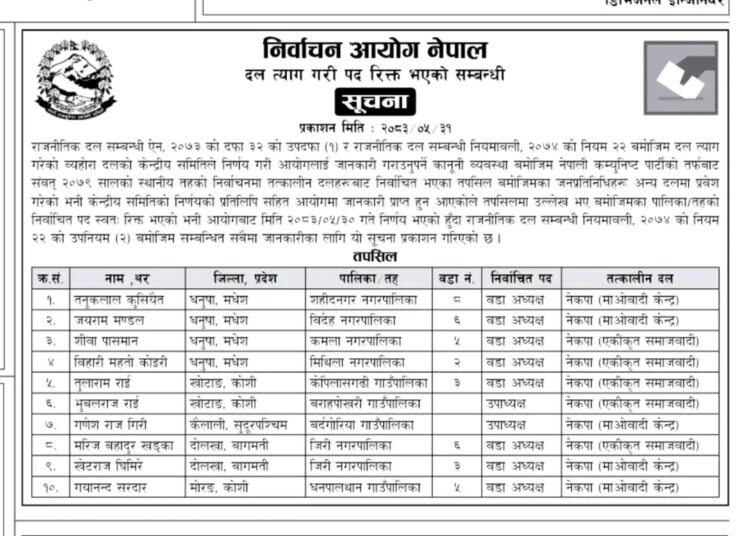 गाउँपालिका उपाध्यक्ष गिरी पदमुक्त